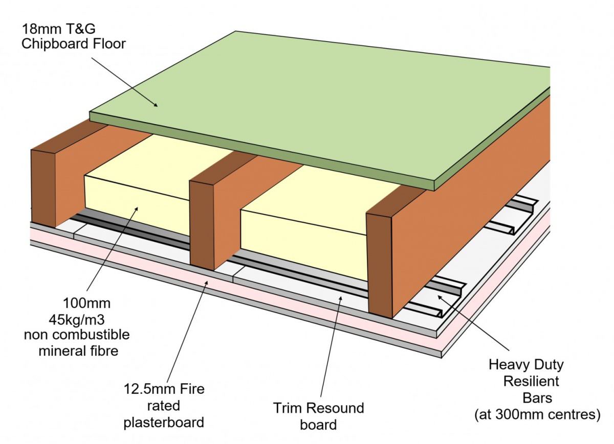 Trim Soundshield 10 Acoustic Underlay - Trim Acoustics