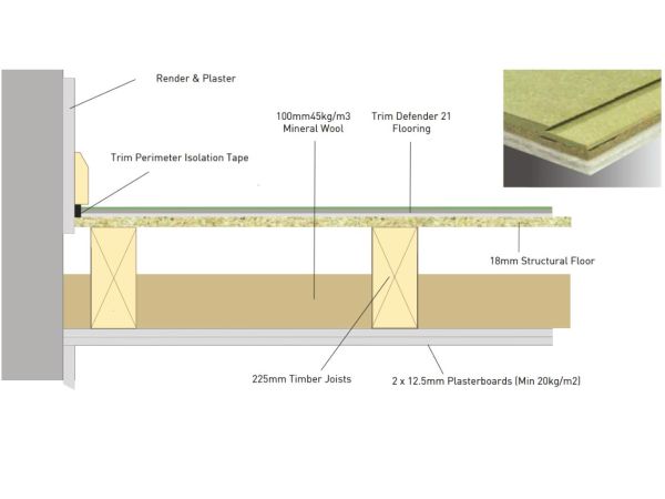 Trim Defender 21 Flooring (Box of 2) - Trim Acoustics